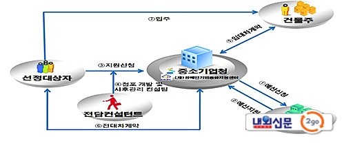 썸네일이미지